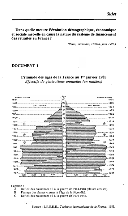 Prévisualisation du document Dans quelle mesure l'évolution démographique, économique et sociale met-elle en cause la nature du système de financement des retraites en France ?