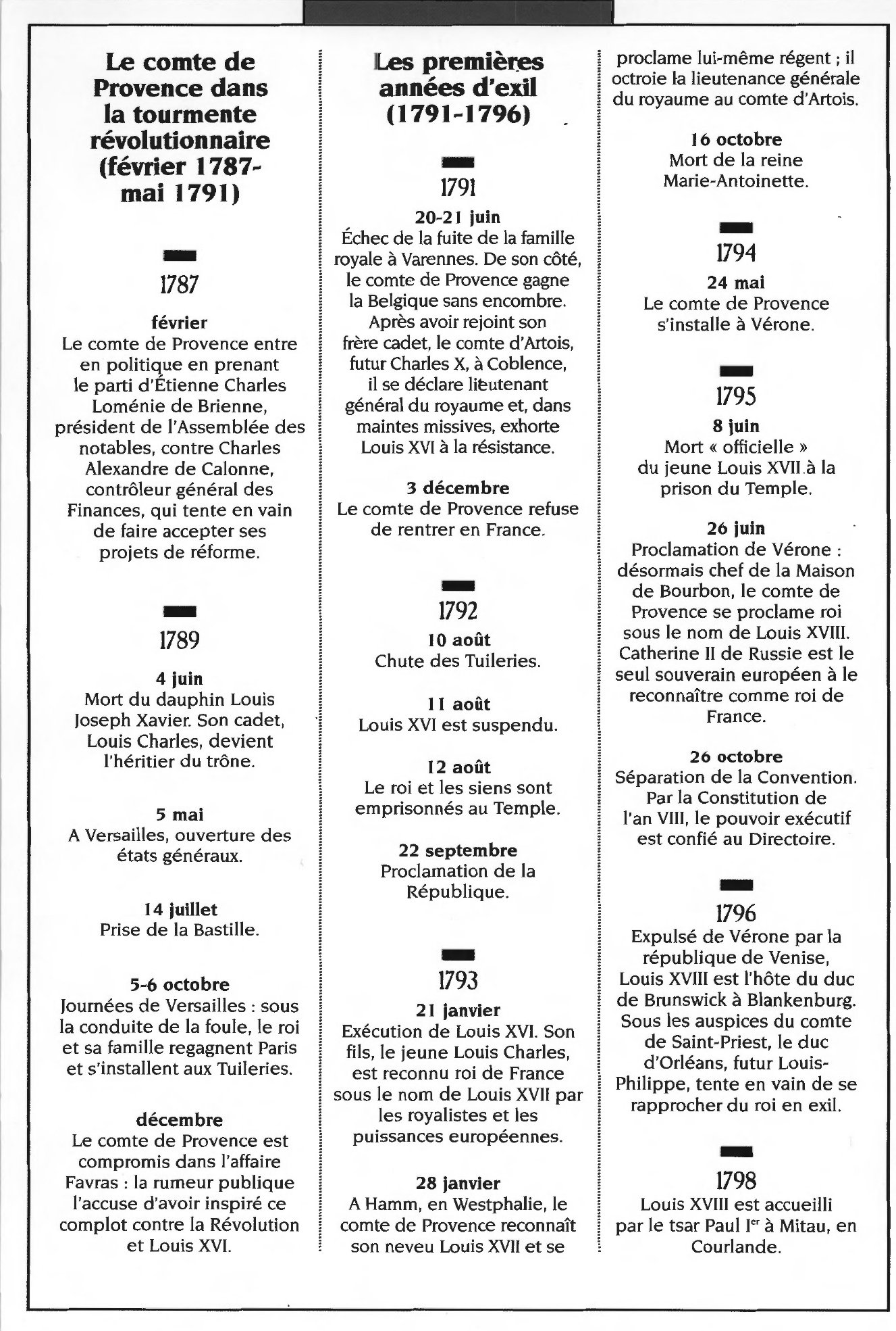 Prévisualisation du document De la naissance du roi à la proclamation de Vérone