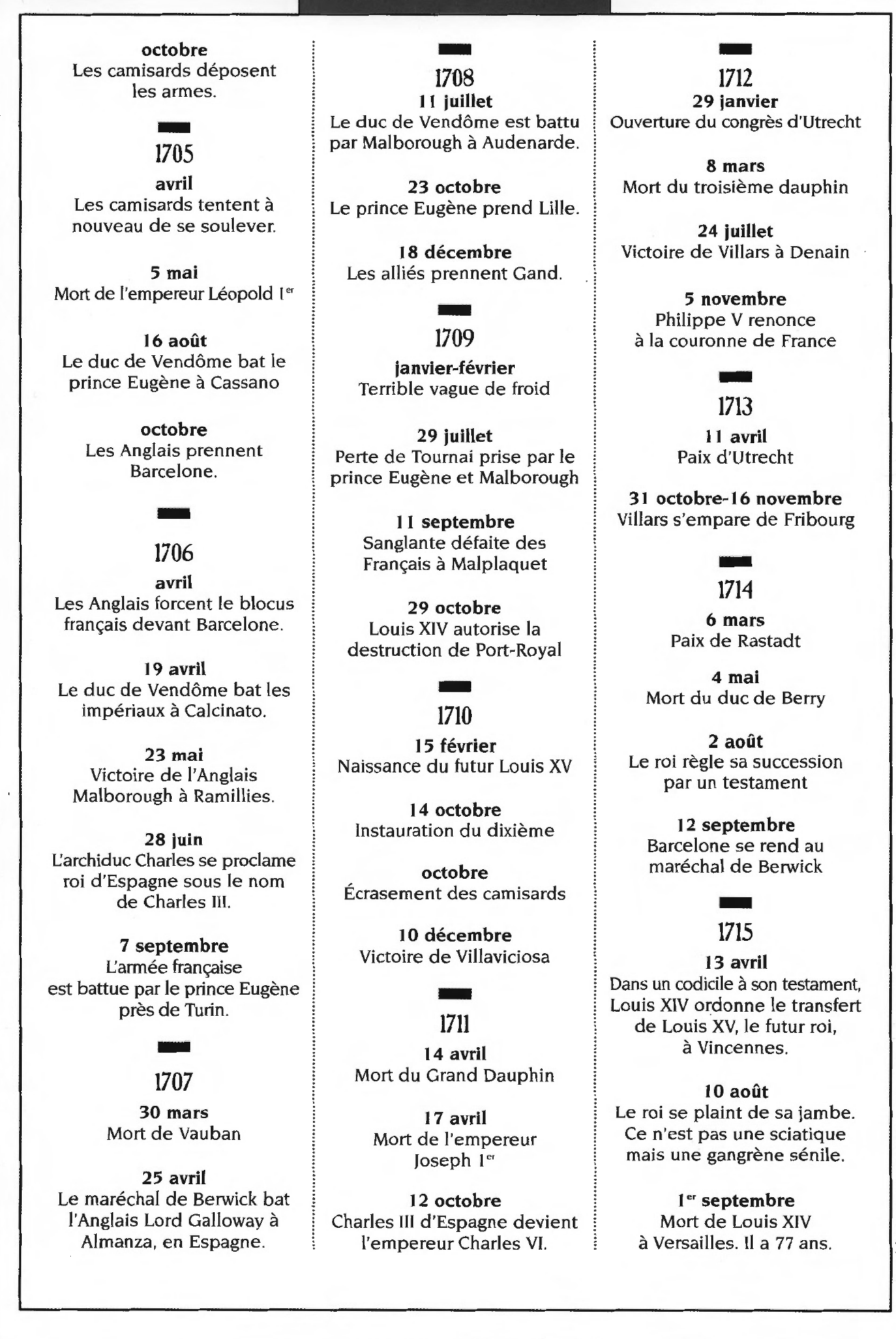 Prévisualisation du document De la prise de Charleroi à la mort