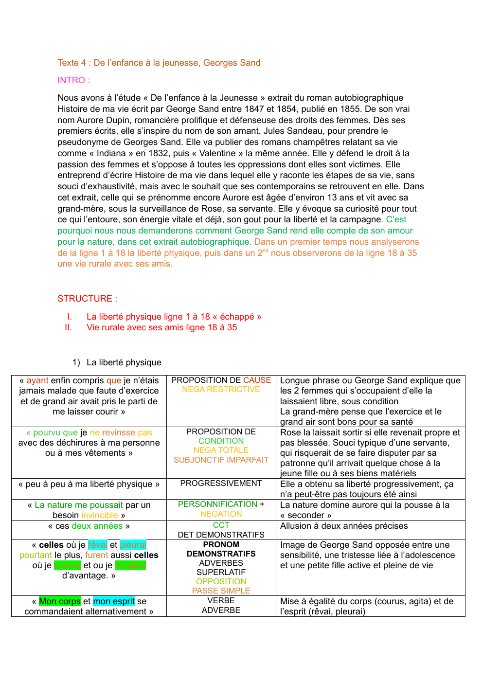 Prévisualisation du document De l’enfance à la jeunesse, Georges Sand