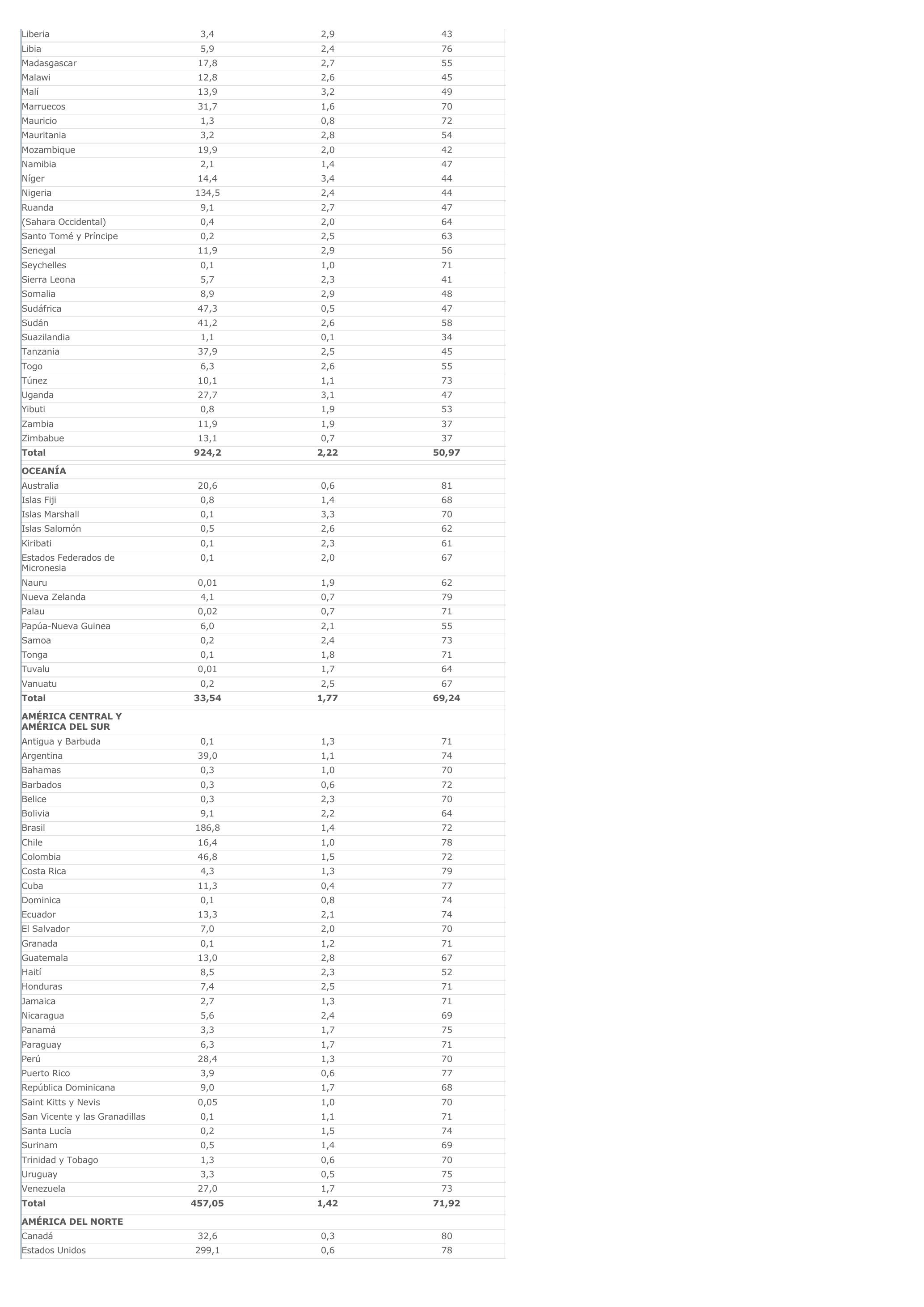 Prévisualisation du document Demografía - geografía.