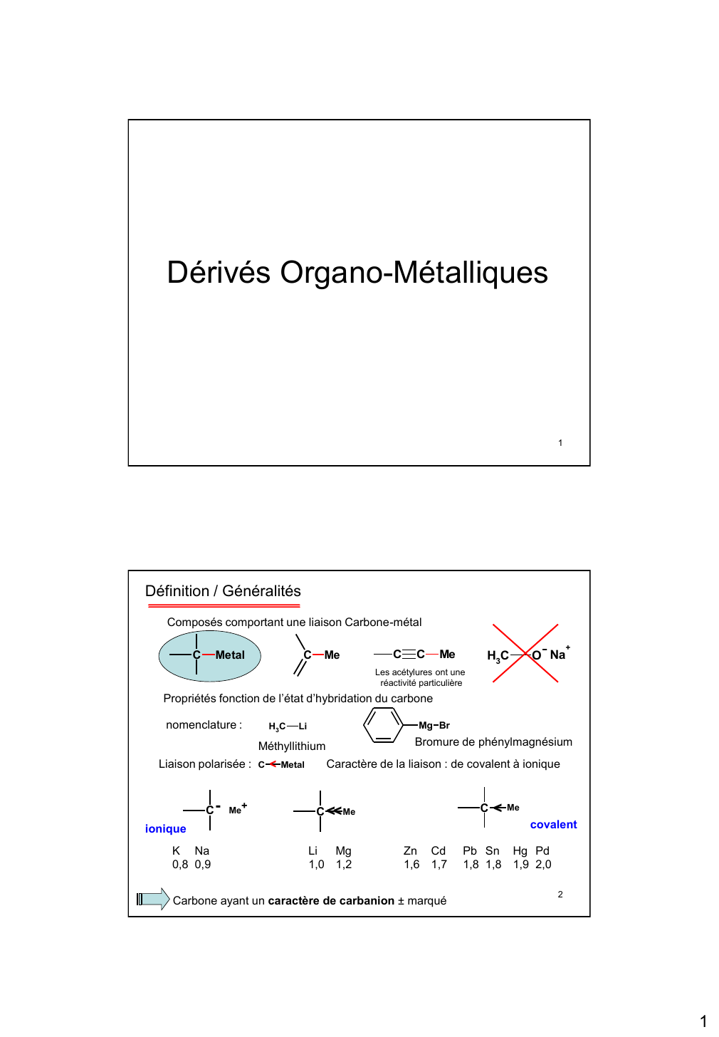 Prévisualisation du document Dérivés Organo-Métalliques1Définition / GénéralitésComposés comportant une liaison Carbone-métalCMetalCMeCCMeH3CO Na+Les acétylures