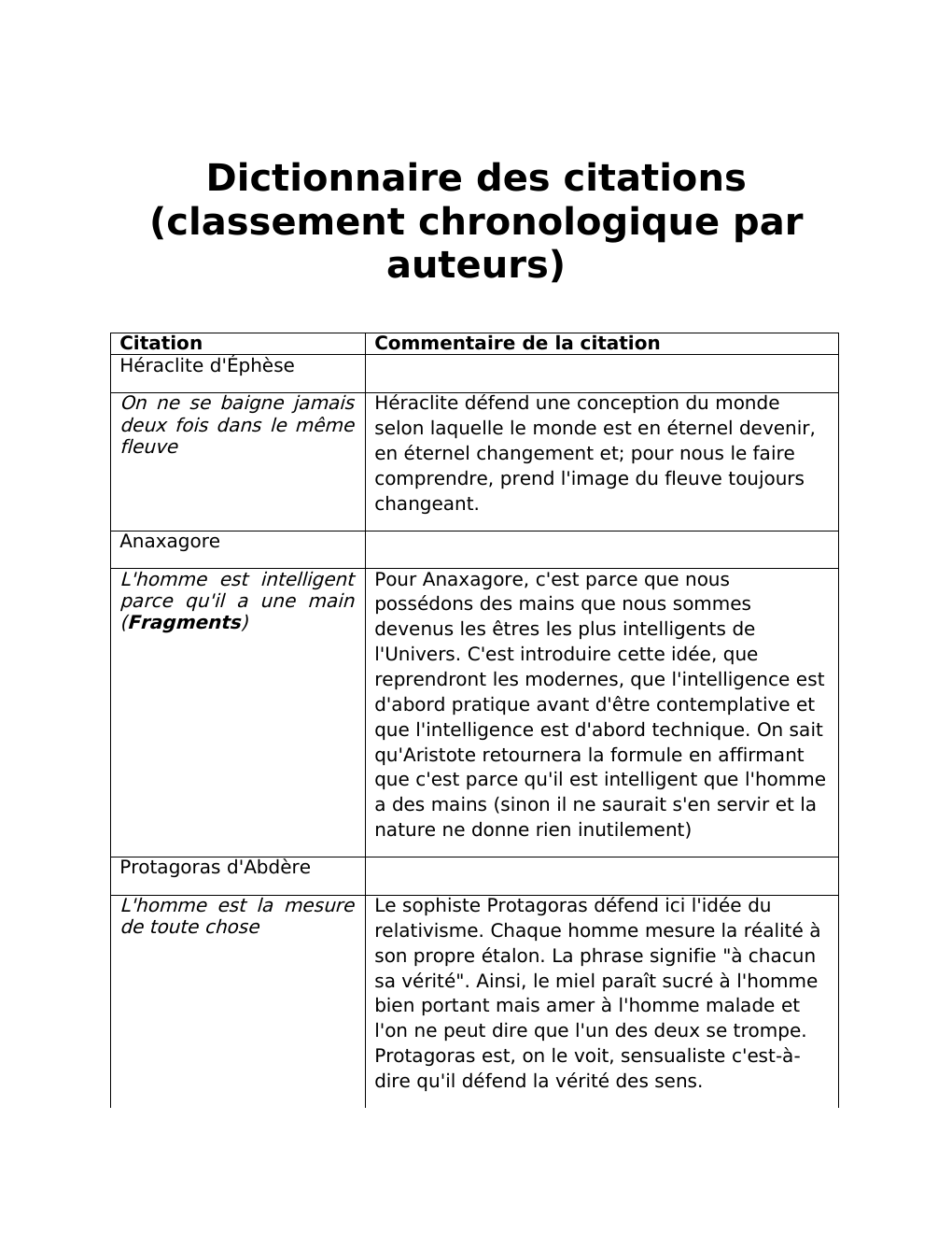 Prévisualisation du document Dictionnaire des citations (classement chronologique par auteurs)