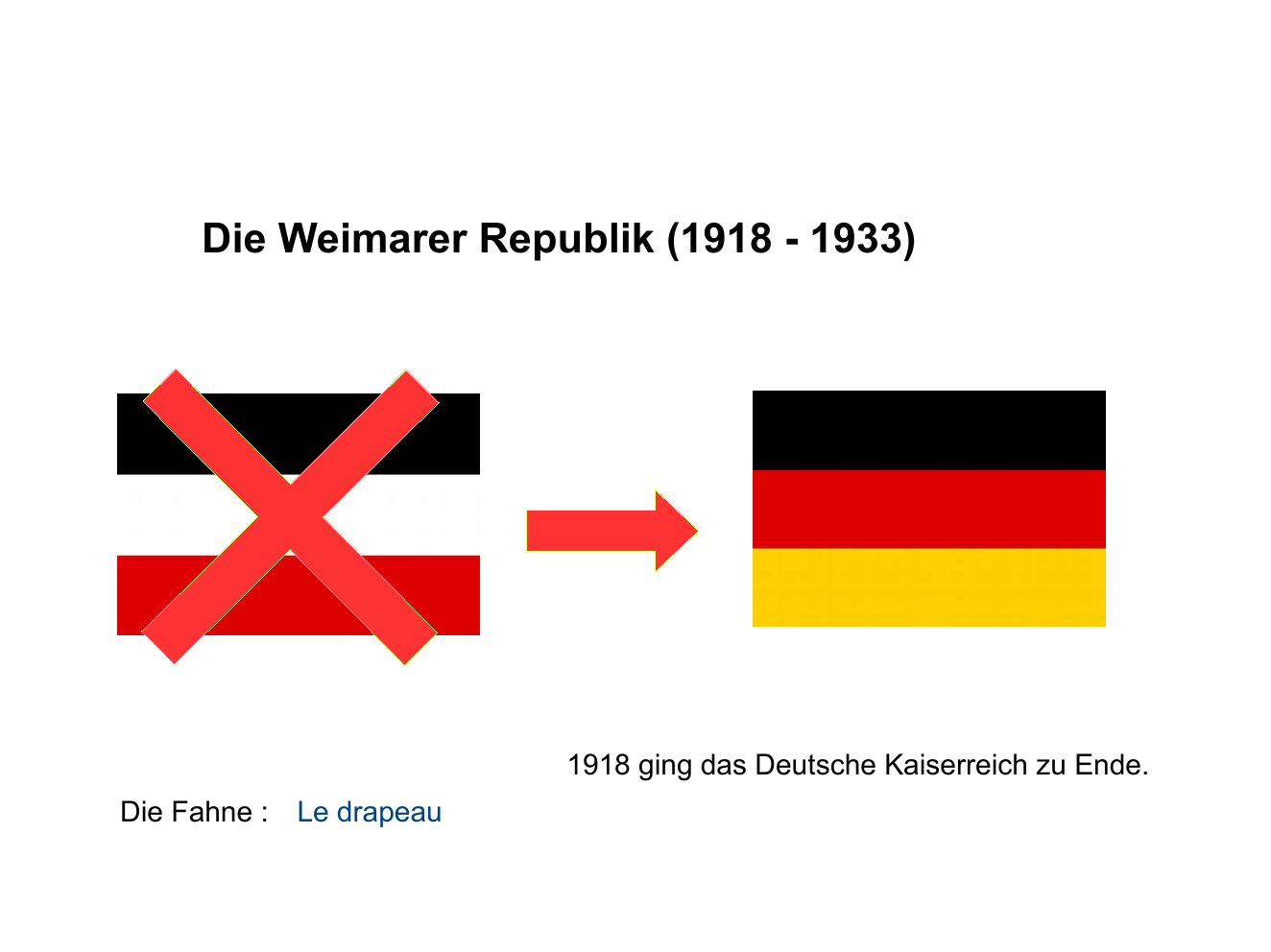 Prévisualisation du document Die Weimarer Republik (1918 - 1933)