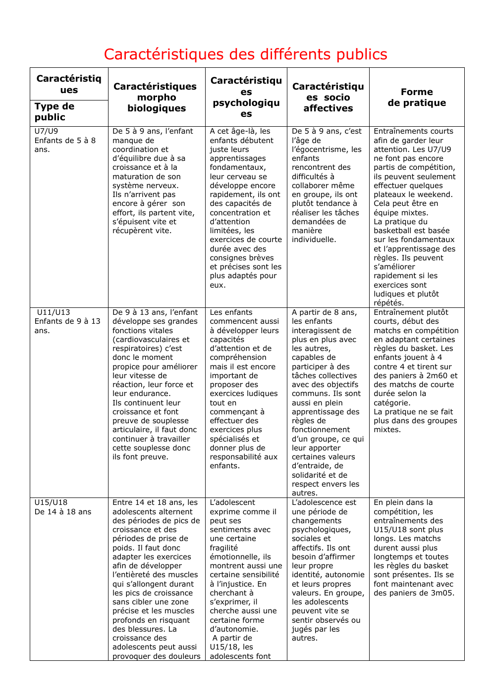 Prévisualisation du document Différents types de publics