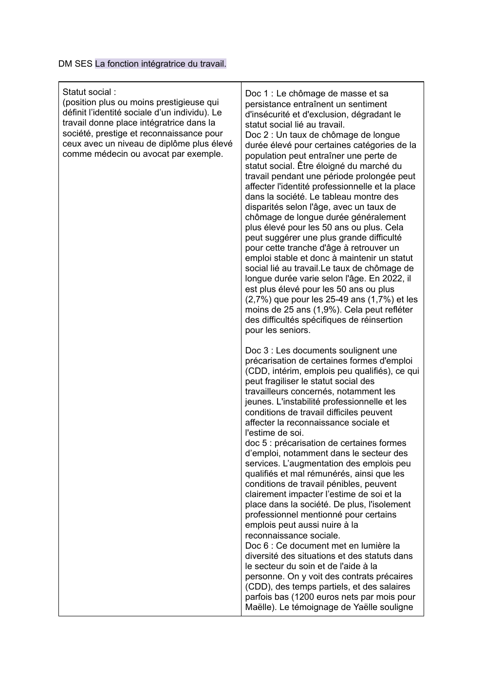 Prévisualisation du document ‭DM SES: ‬‭La fonction intégratrice du travail.‬