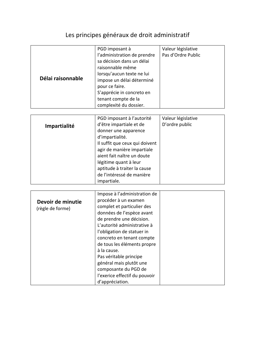 Prévisualisation du document Droit administratif