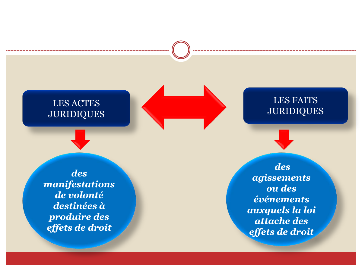 Prévisualisation du document droit des obligations