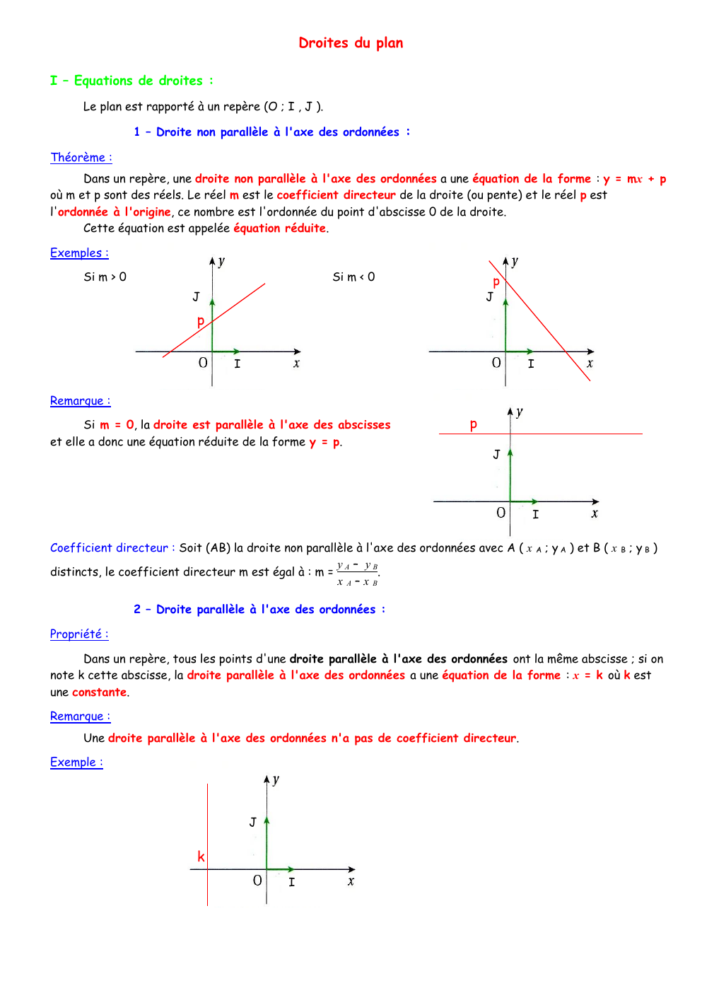 Prévisualisation du document droite et plan