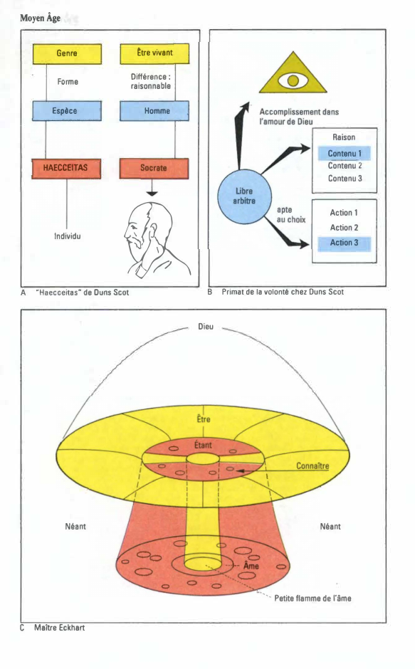 Prévisualisation du document Duns Scot ; Maître Eckhart