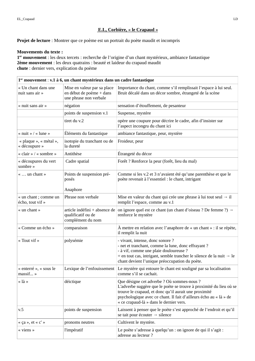 Prévisualisation du document E.L, Corbière, «le Crapaud»