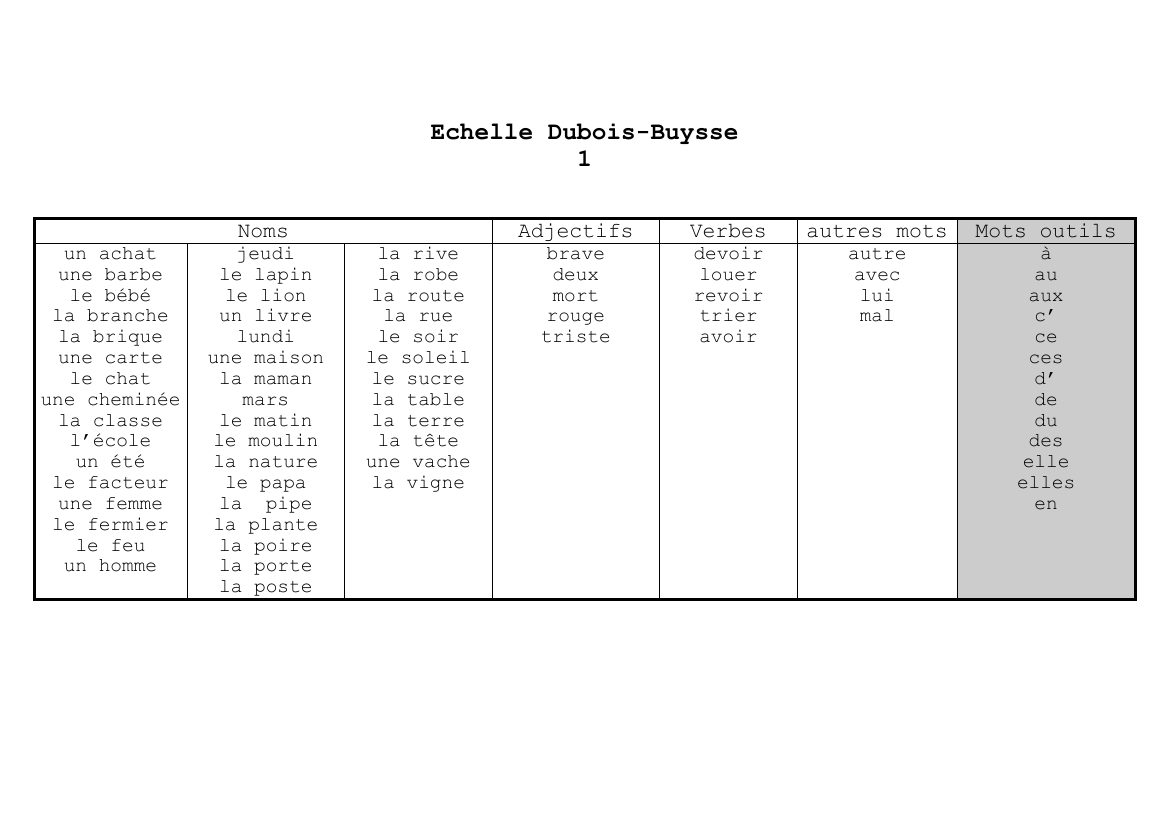 Prévisualisation du document Echelle Dubois-Buysse1un achatune barbele bébéla branchela briqueune cartele chatune cheminéela