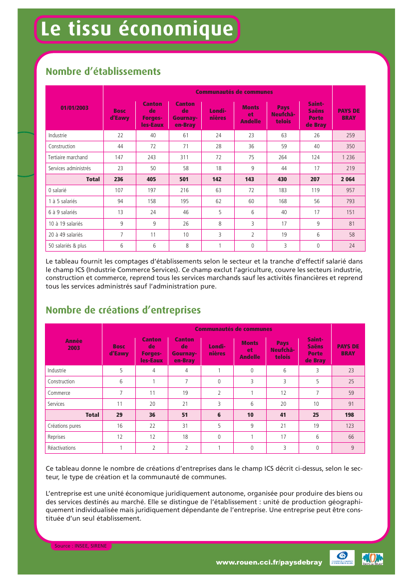 Prévisualisation du document eco tissu