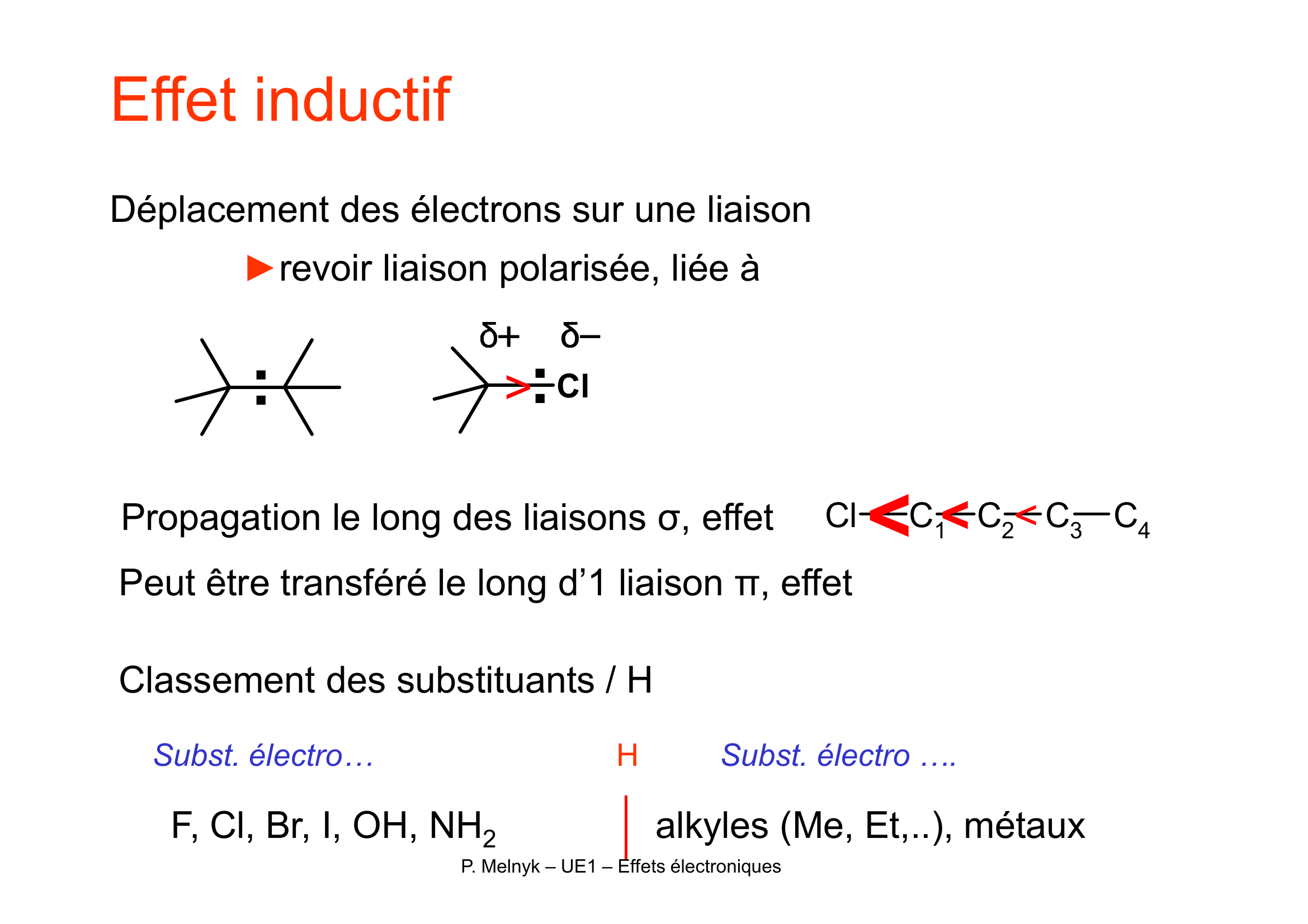 Effets électroniques Et Réactivité