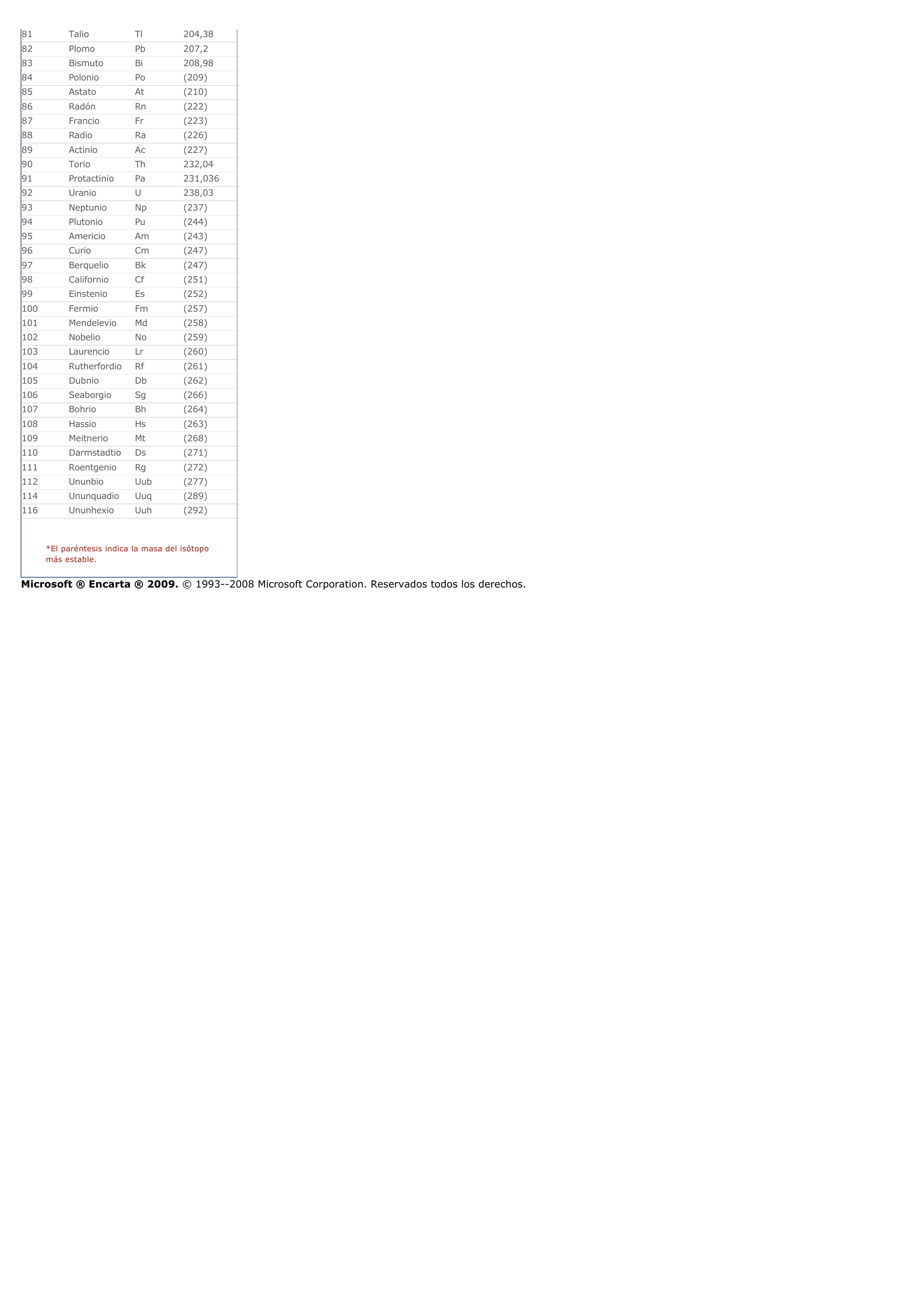 Prévisualisation du document Elementos químicos.