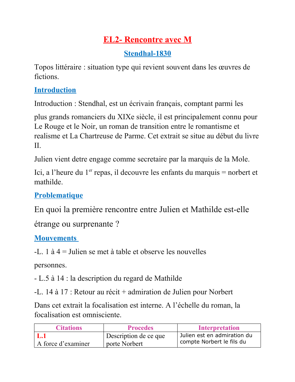 Prévisualisation du document En quoi la première rencontre entre Julien et Mathilde est-elle étrange ou surprenante ?