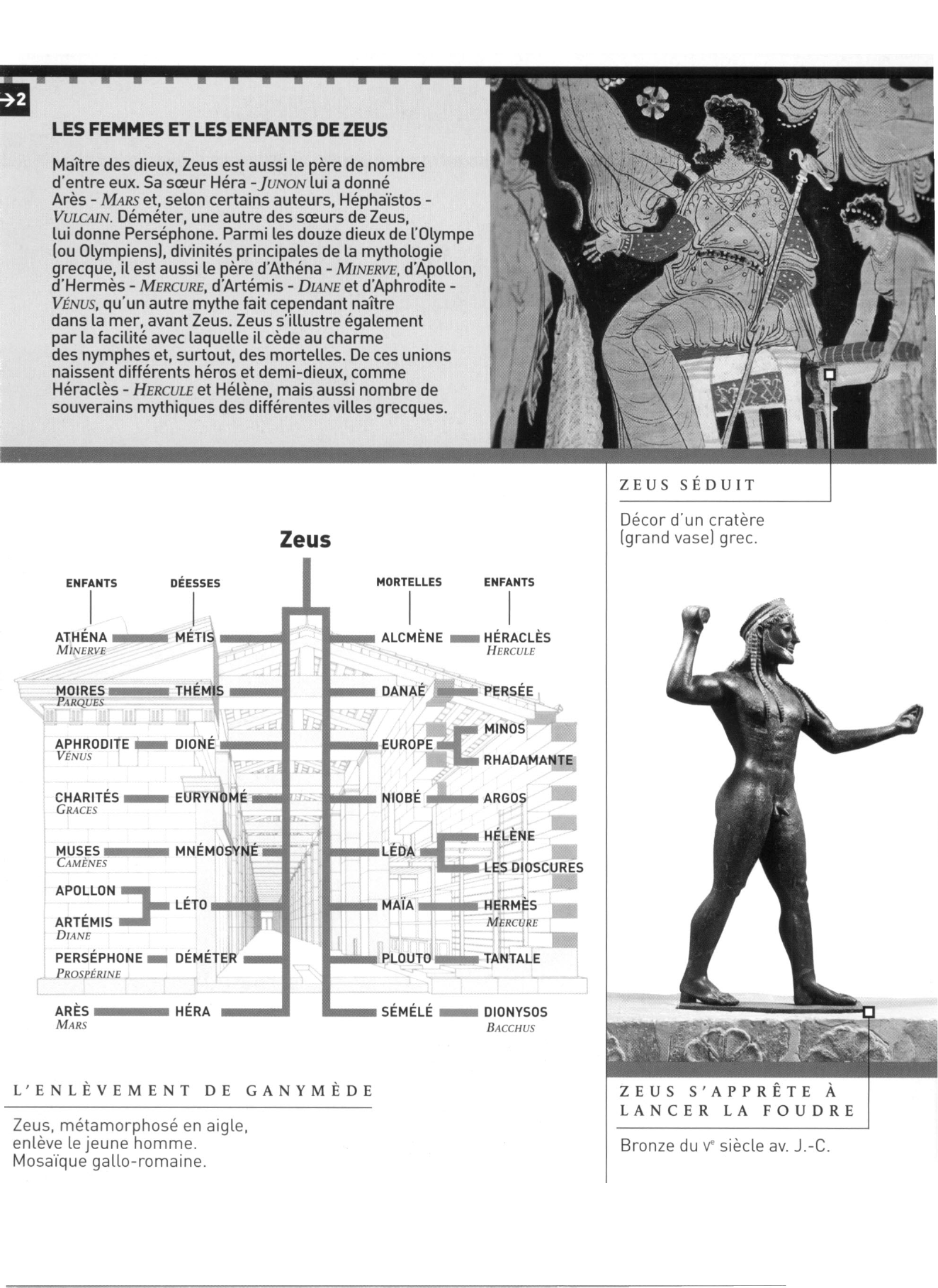 Prévisualisation du document ENCYCLOPEDIE: Zeus (mythologie)