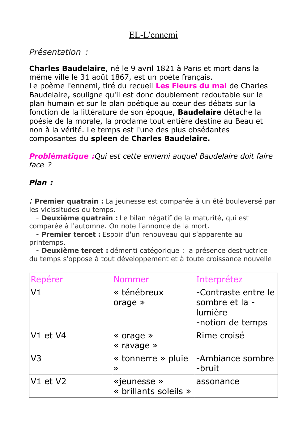 Prévisualisation du document Ennemi de Charles Baudelaire, EL