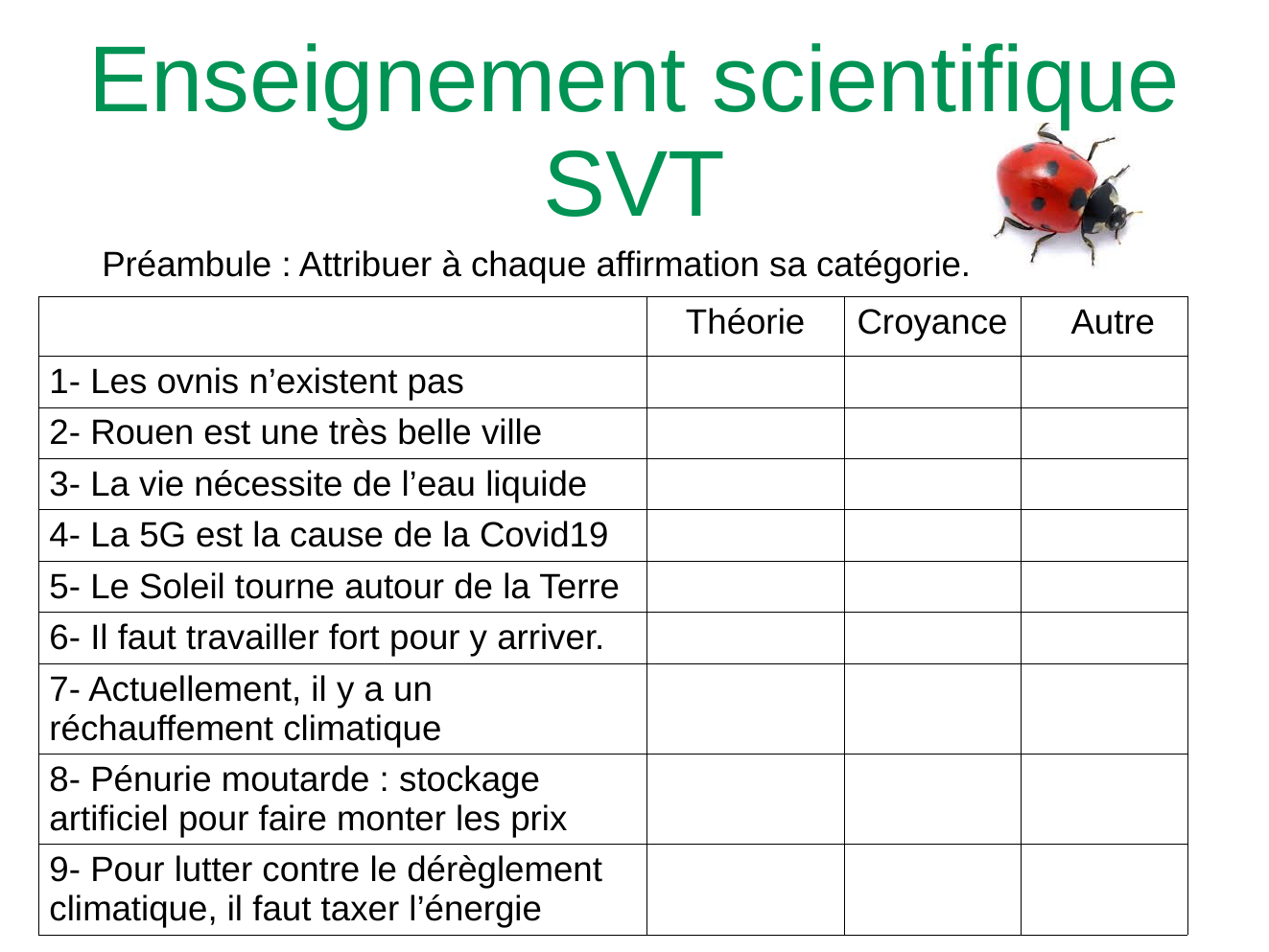 Prévisualisation du document Enseignement scientifique SVT