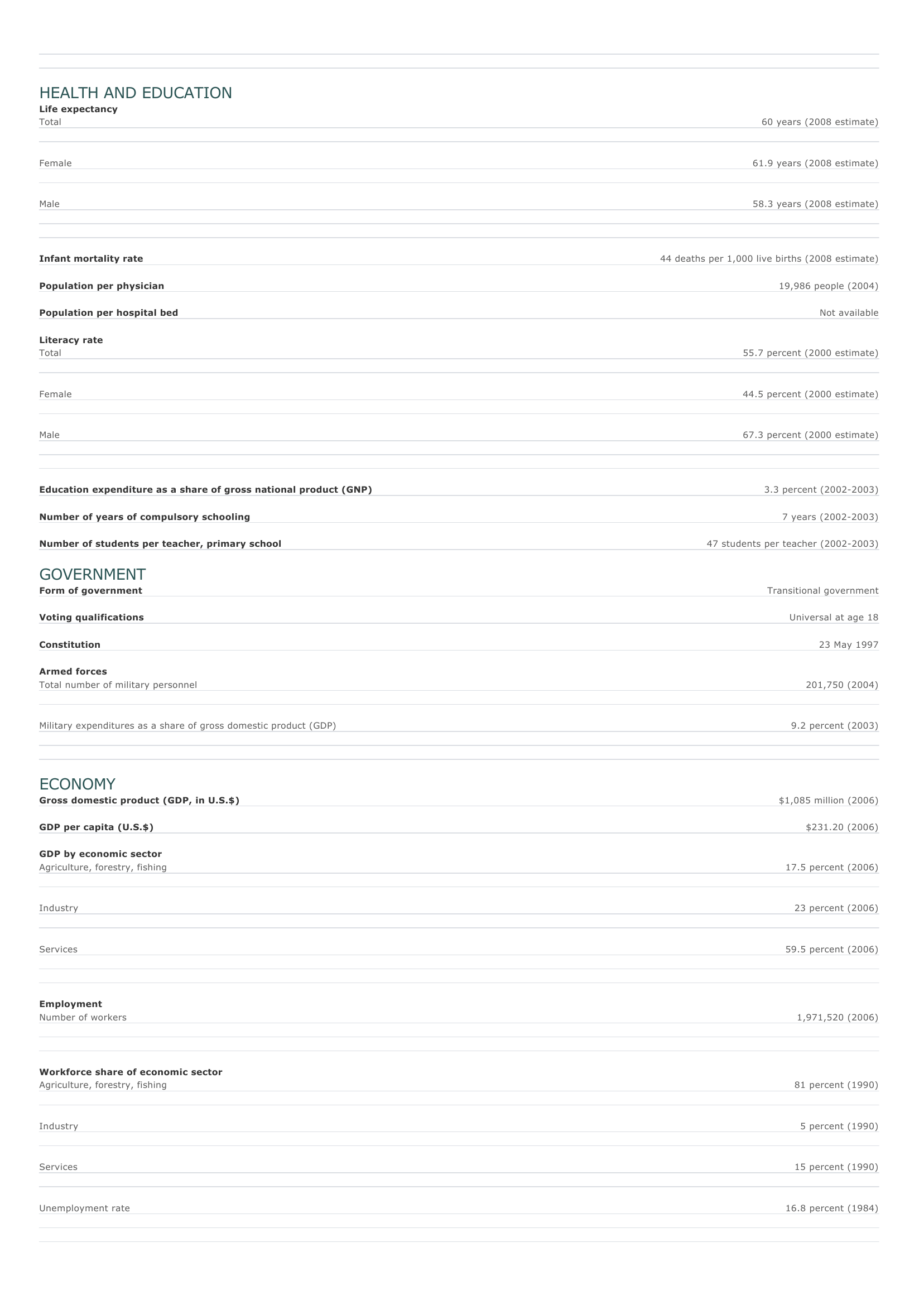 Prévisualisation du document Eritrea Facts and Figures.