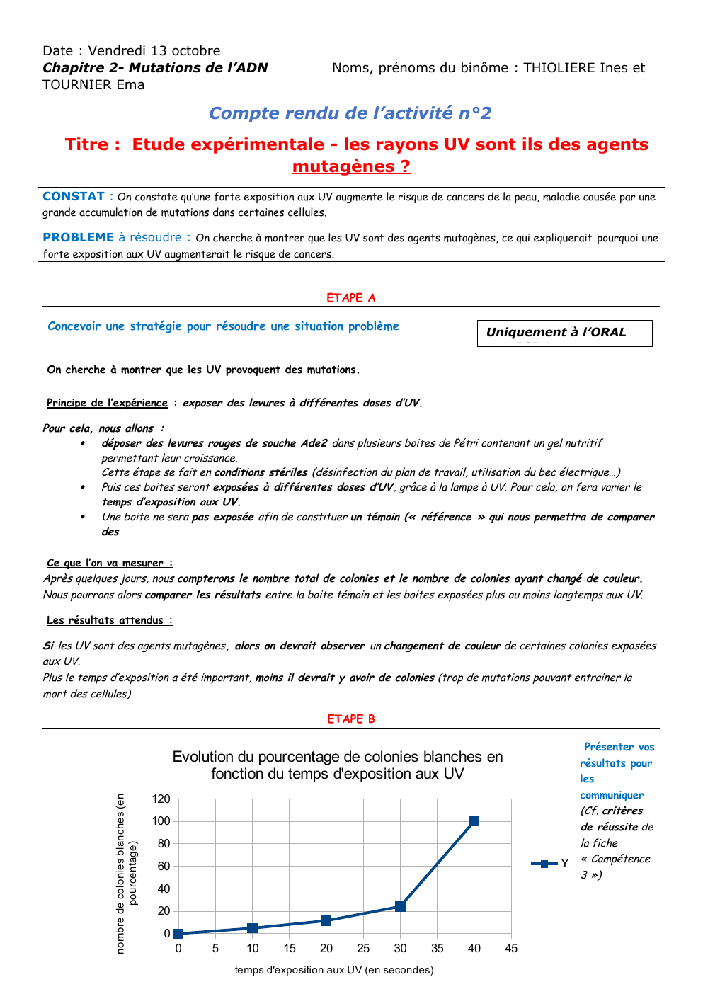 Prévisualisation du document es svt Titre : Etude expérimentale - les rayons UV sont ils des agents mutagènes ?