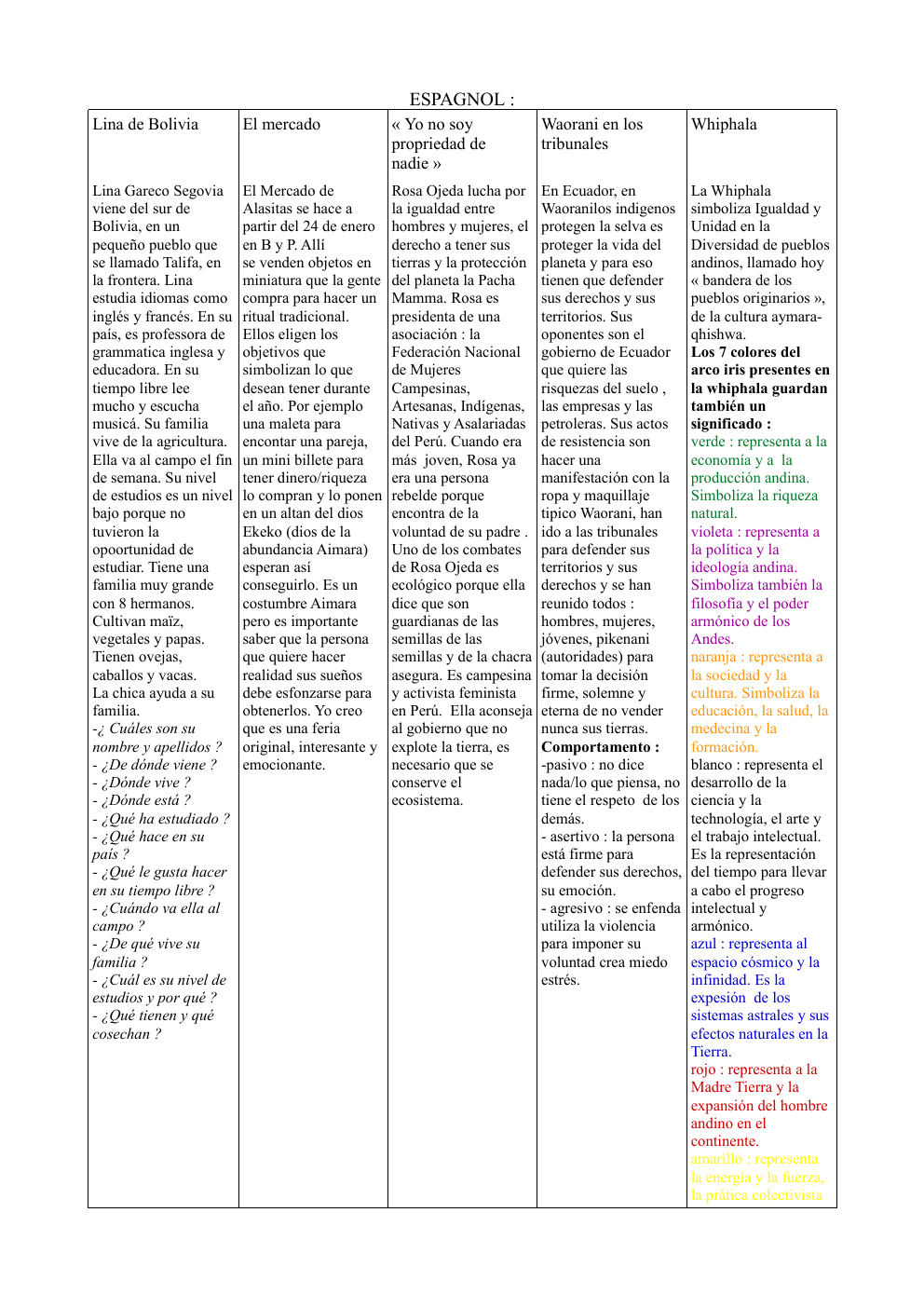 Prévisualisation du document espagnol indigena