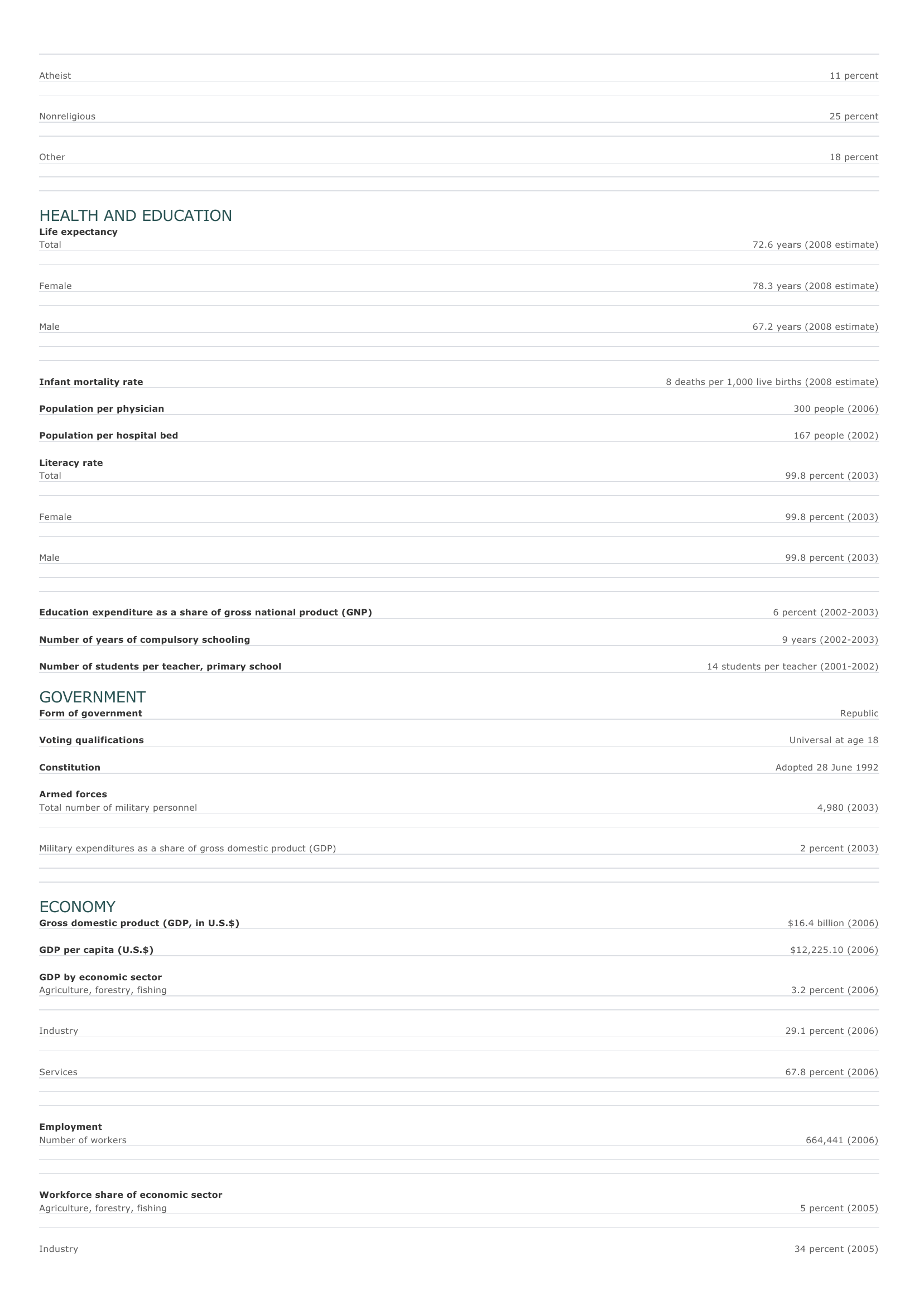 Prévisualisation du document Estonia Facts and Figures.