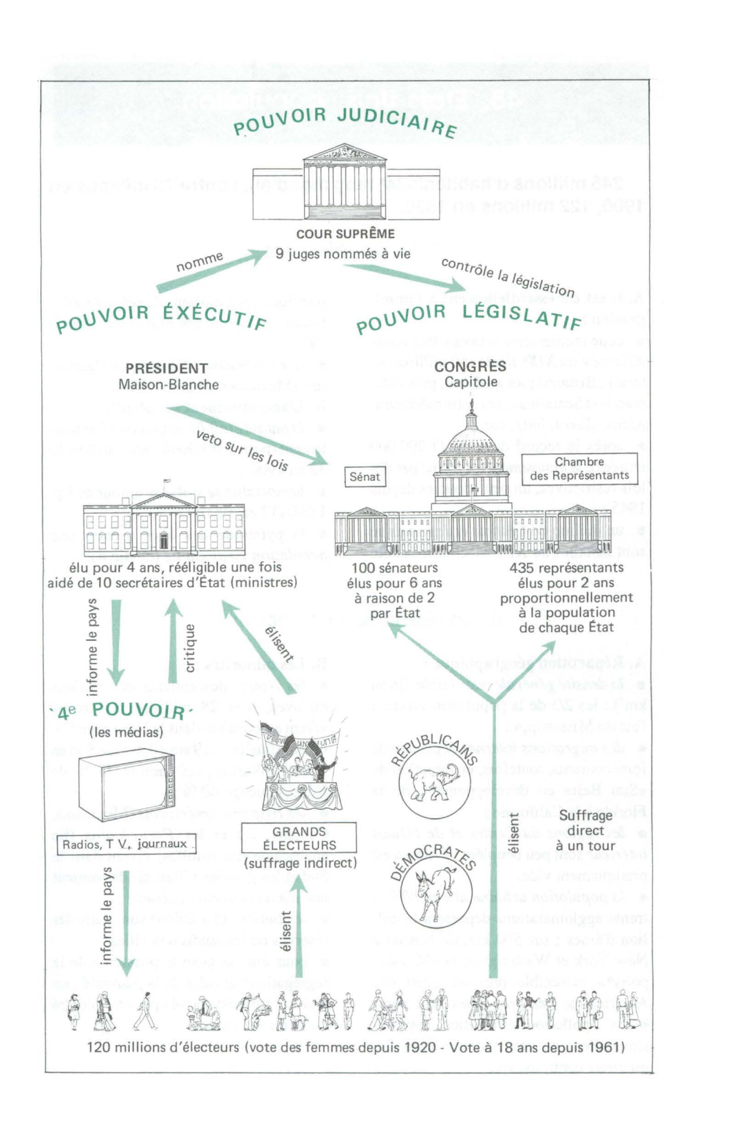 Prévisualisation du document Etats-Unis: cadre politique et économique