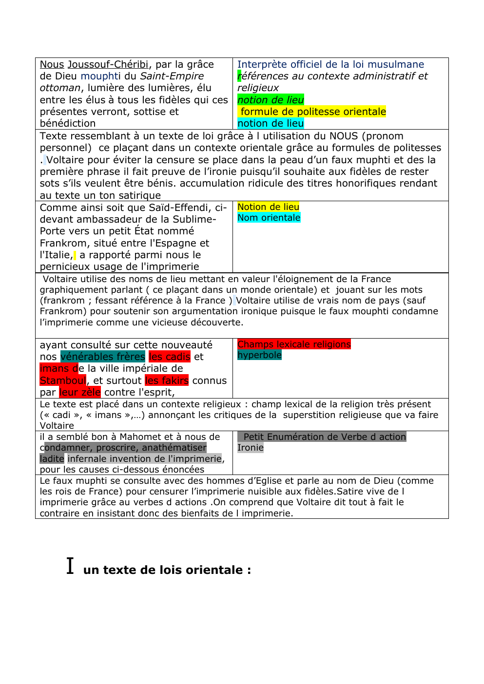 Prévisualisation du document etude commentaire texte de voltaire