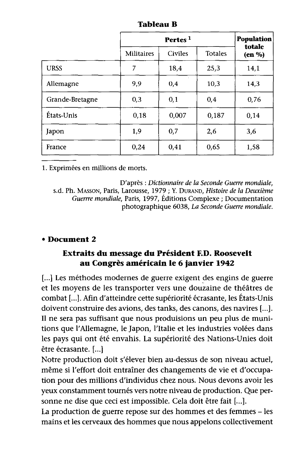 Prévisualisation du document Étude de documents : Le second conflit mondial : une guerre totale