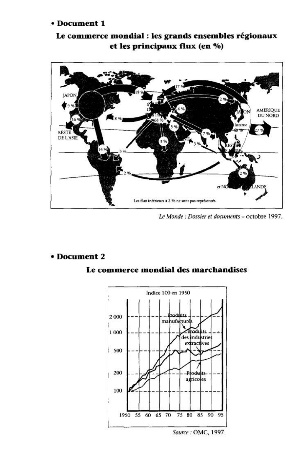 Prévisualisation du document Étude de documents :  Les contrastes du commerce mondial
