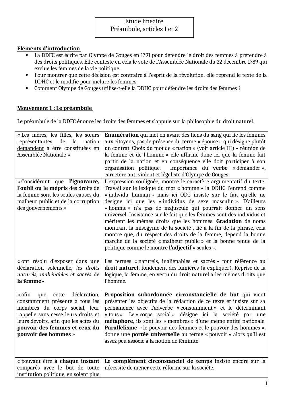 Prévisualisation du document Etude linéaire Olympe de Gouges Préambule, articles 1 et 2