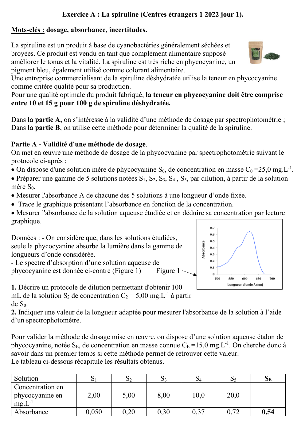 Prévisualisation du document Exercice A : La spiruline (Centres étrangers 1 2022 jour 1).