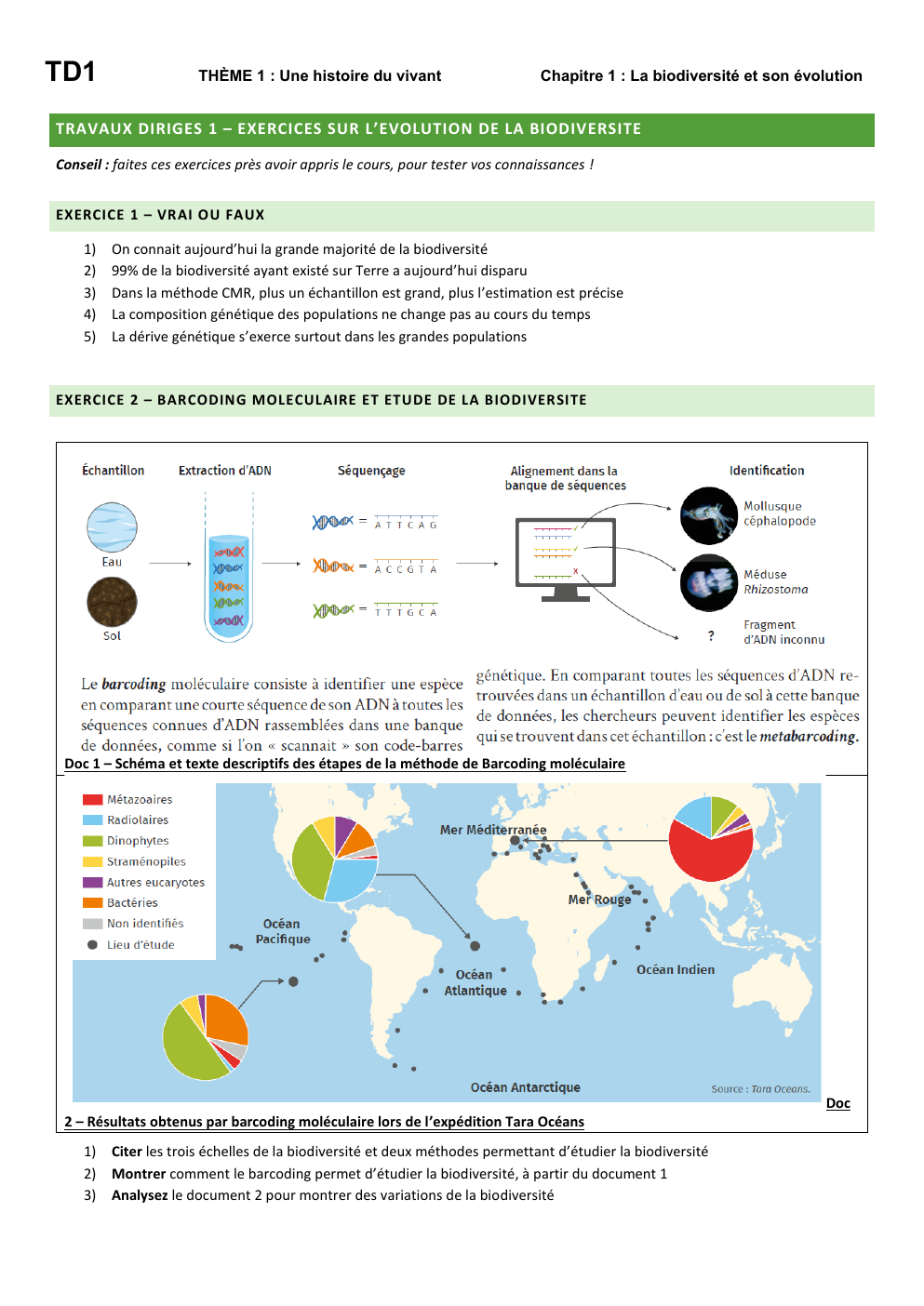 Prévisualisation du document Exercice sur la biodiversité et son évolution