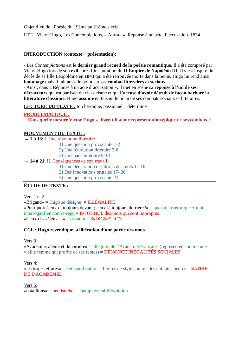 Prévisualisation du document explication de texte réponse à un acte d'accusation victor Hugo Français