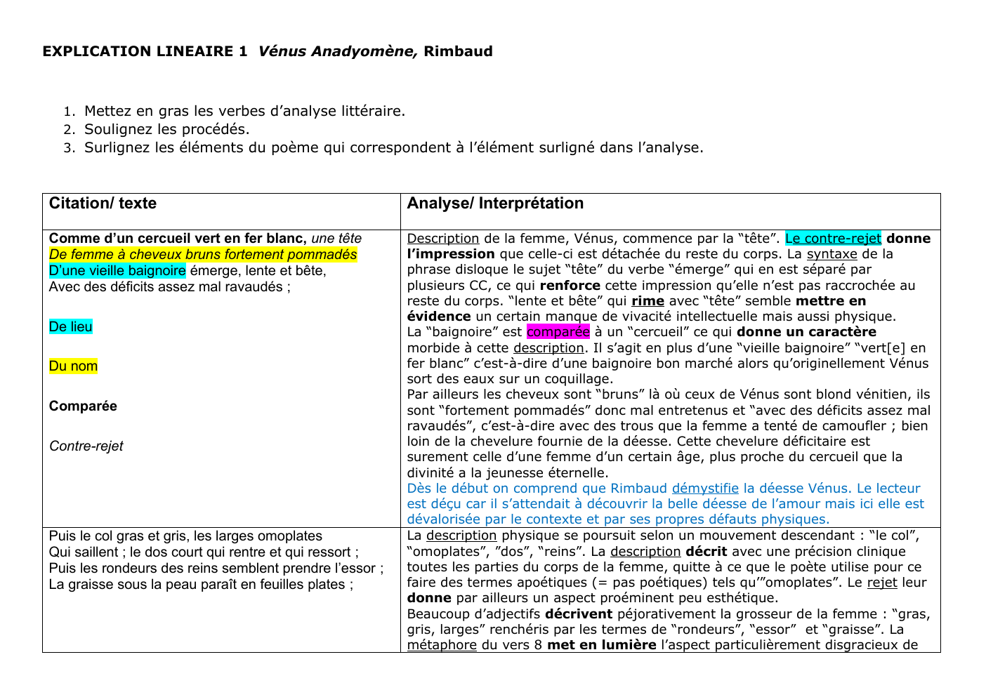 Prévisualisation du document EXPLICATION LINEAIRE 1 Vénus Anadyomène, Rimbaud