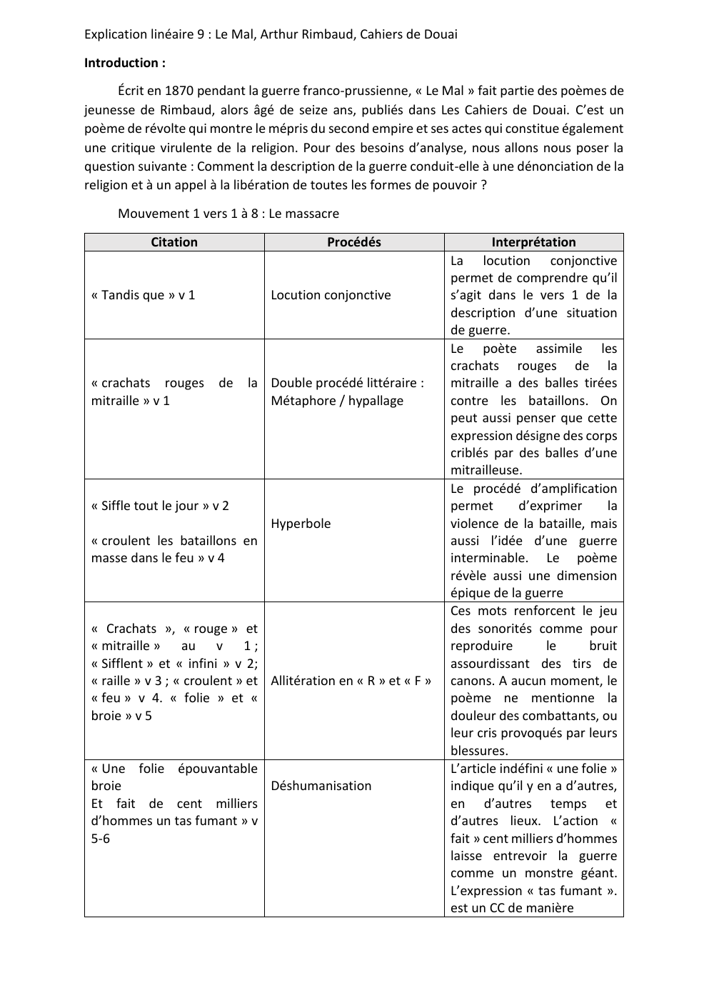 Prévisualisation du document Explication linéaire 9 : Le Mal, Arthur Rimbaud, Cahiers de Douai