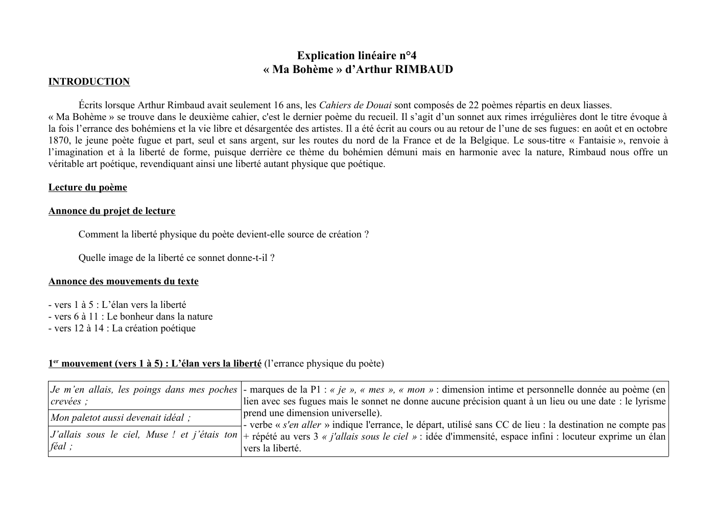 Prévisualisation du document Explication Linéaire de "Ma Bohème" de Rimbaud