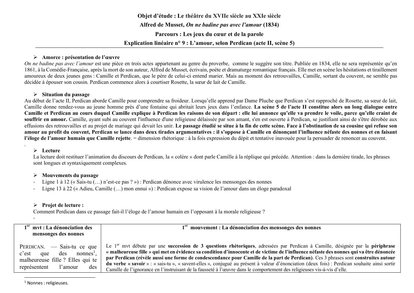 Prévisualisation du document Explication linéaire On ne badine pas avec l'amour acte II scène 5