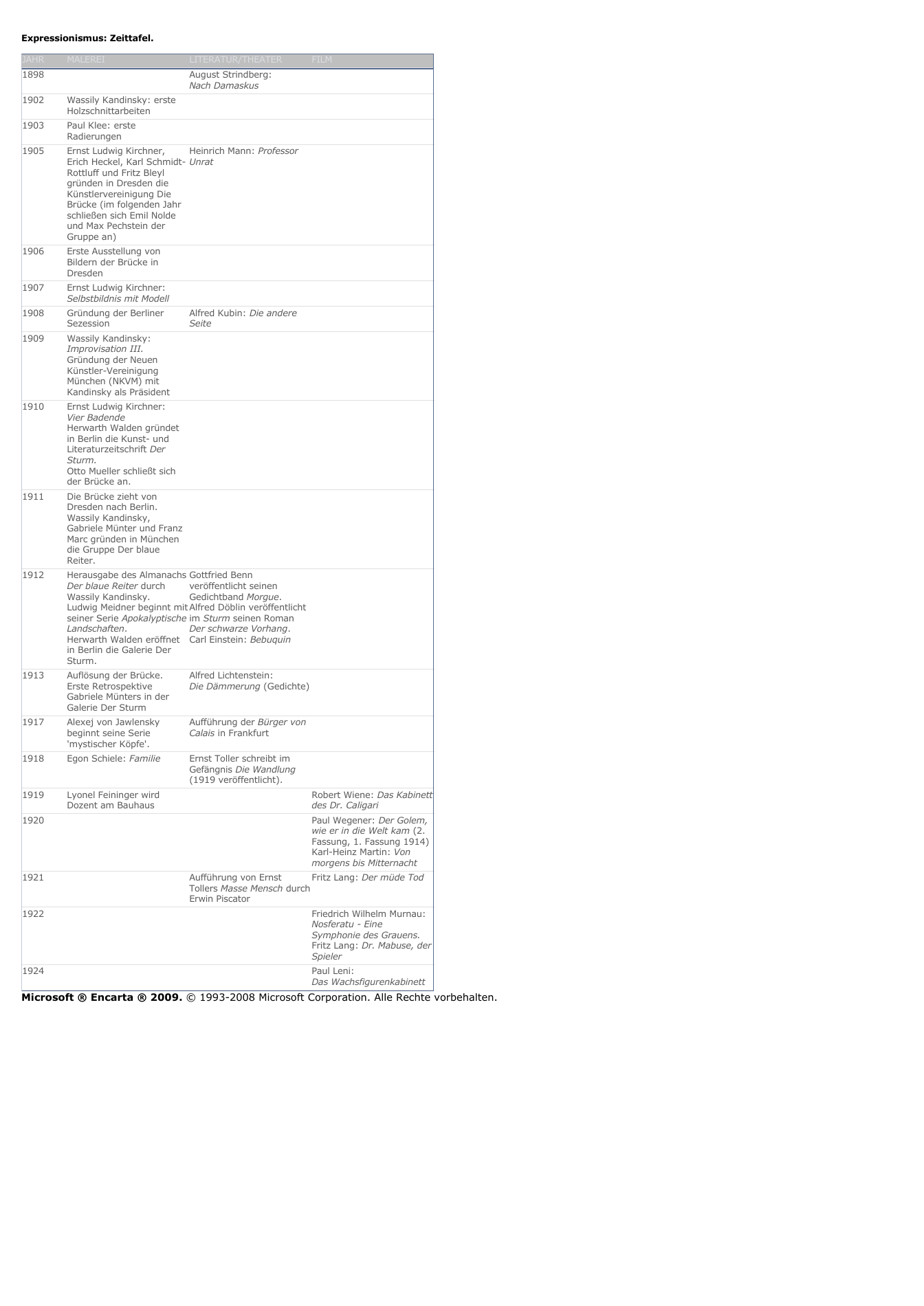 Prévisualisation du document Expressionismus: Zeittafel.