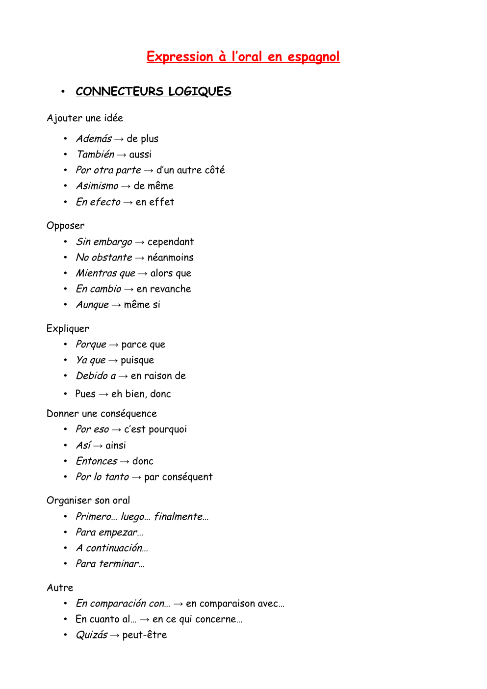 Prévisualisation du document Expressions à l'orale en espagnol