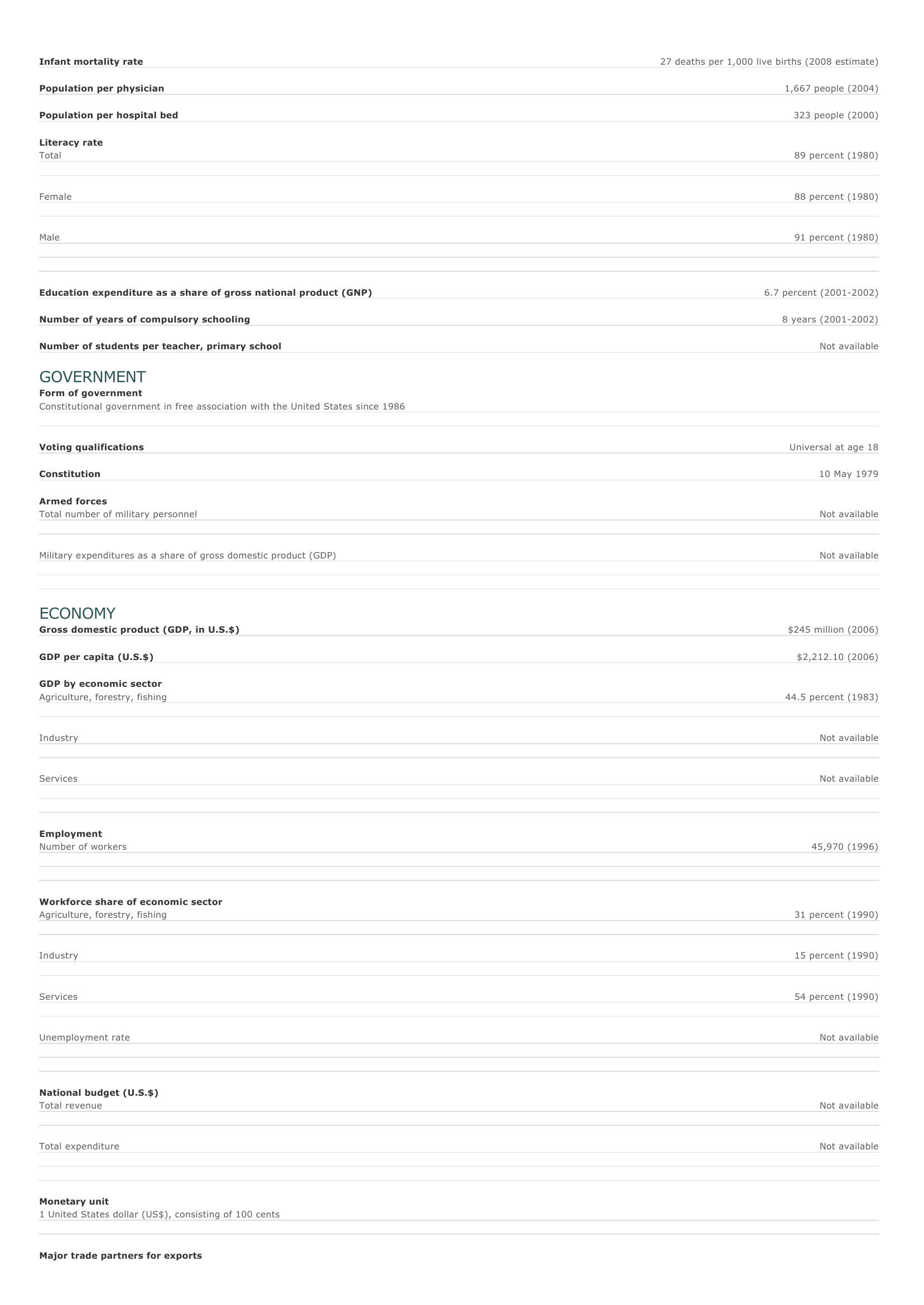 Prévisualisation du document Federated States of Micronesia Facts and Figures.