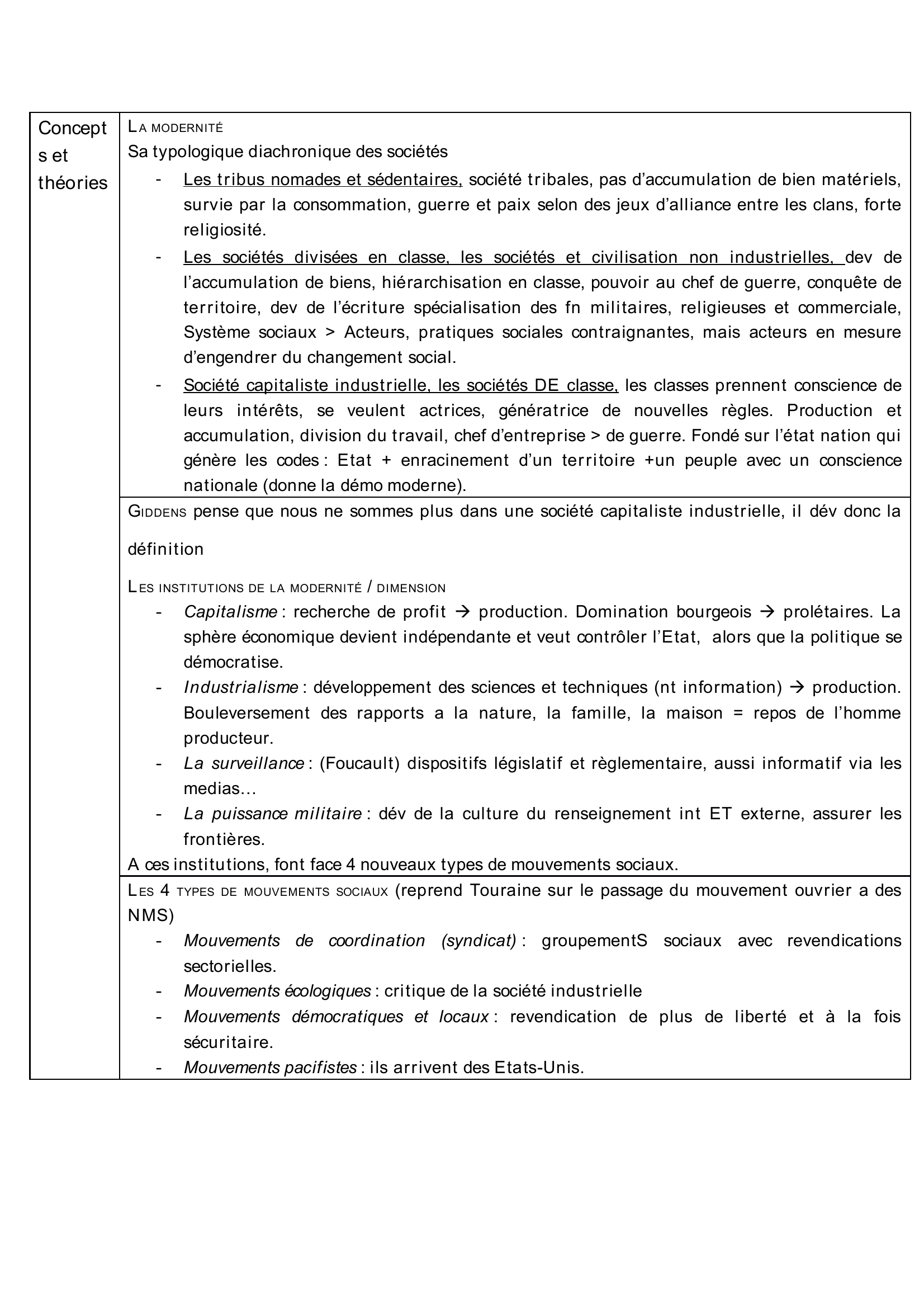 Prévisualisation du document fiche A. GIDDENS