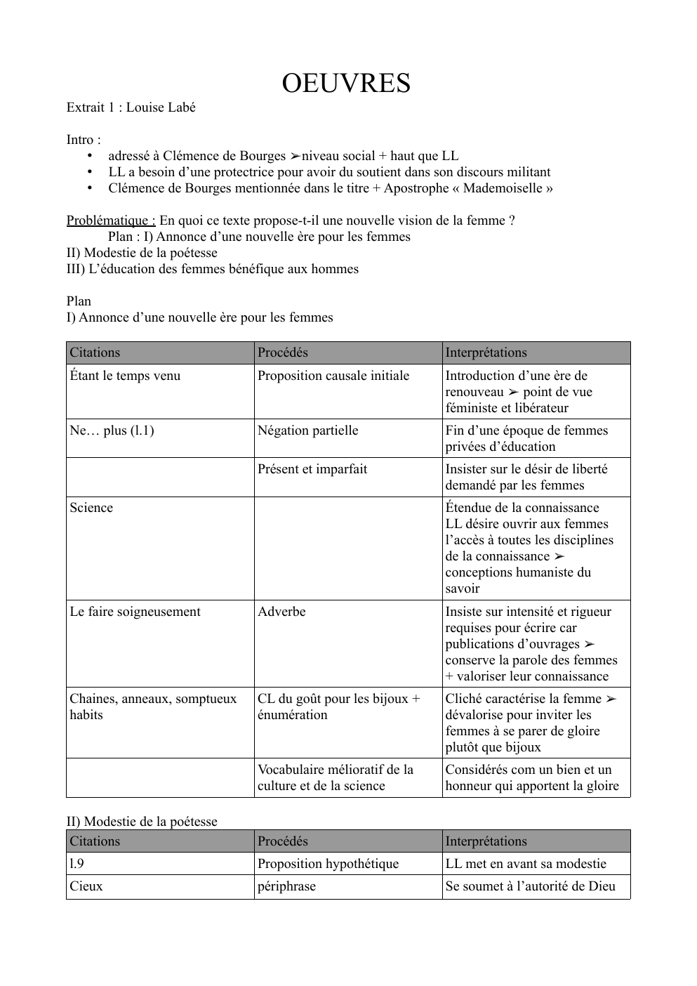 Prévisualisation du document Fiche Bac de Francais