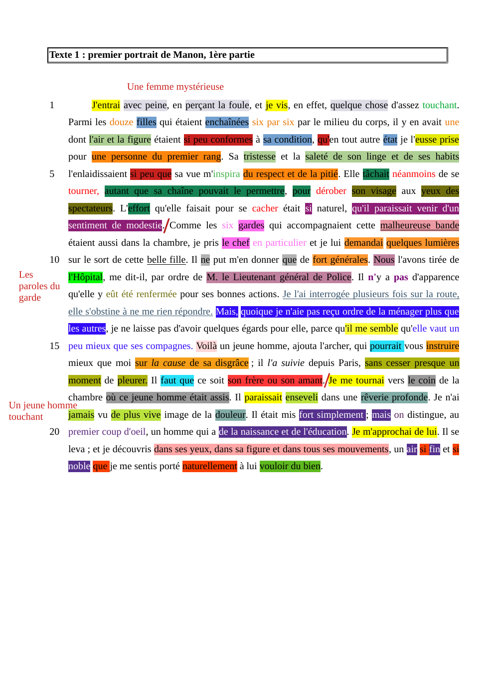 Prévisualisation du document fiche bac: Texte 1 : premier portrait de Manon, 1ère partie Une femme mystérieuse