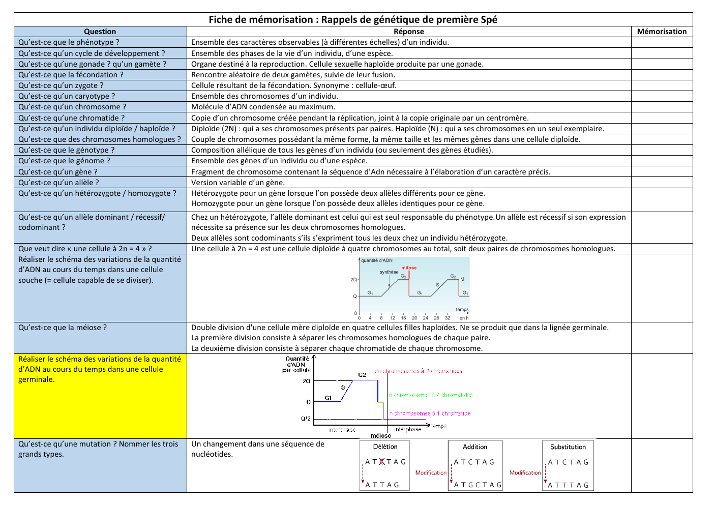 Prévisualisation du document Fiche de mémorisation Genetique