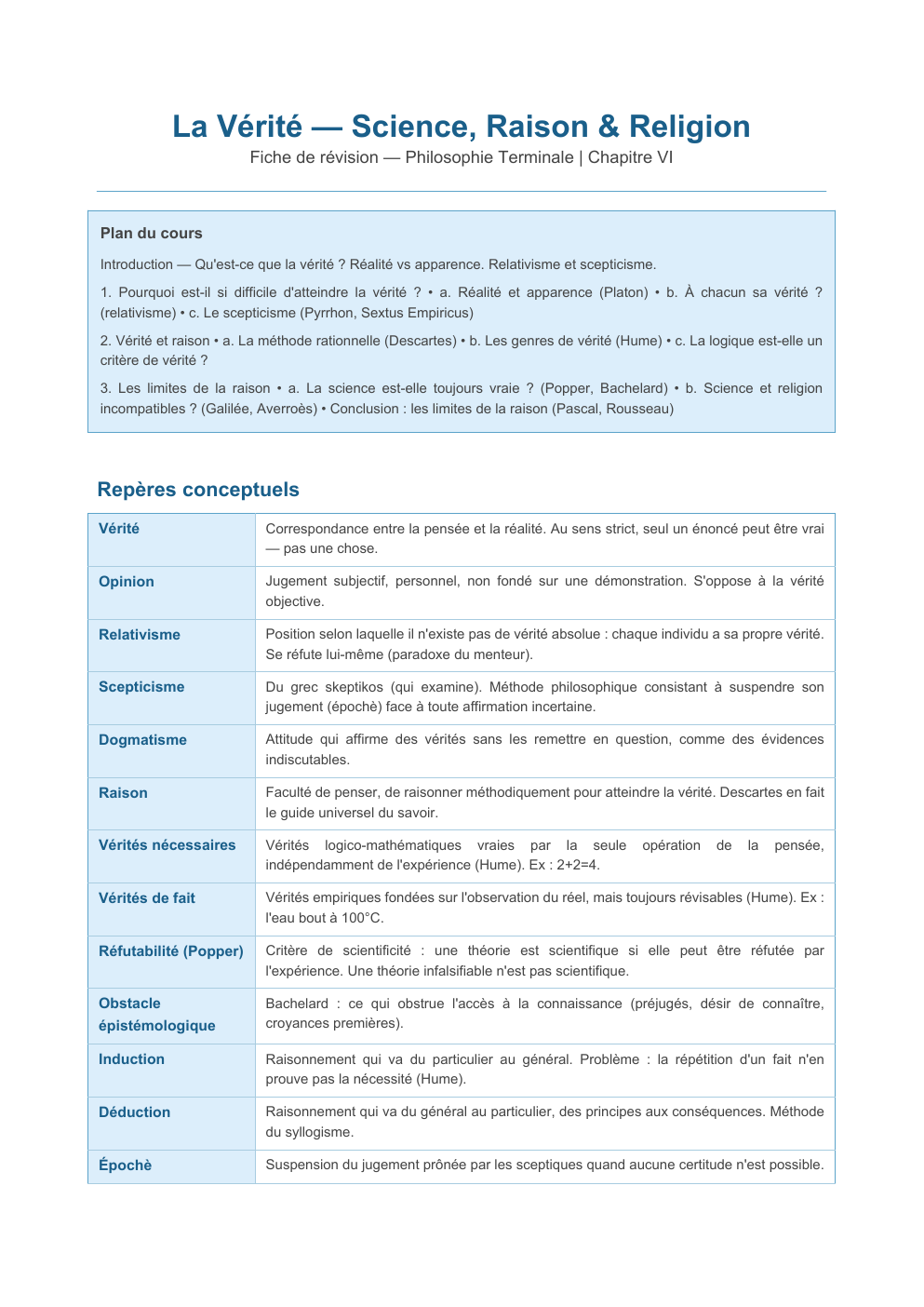 Prévisualisation du document fiche de philosophie sur la notion de la vérité et la science