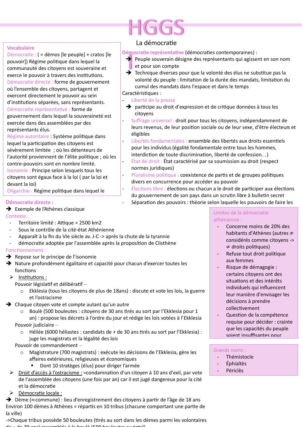 Prévisualisation du document fiche de révision HGGS P La démocratie