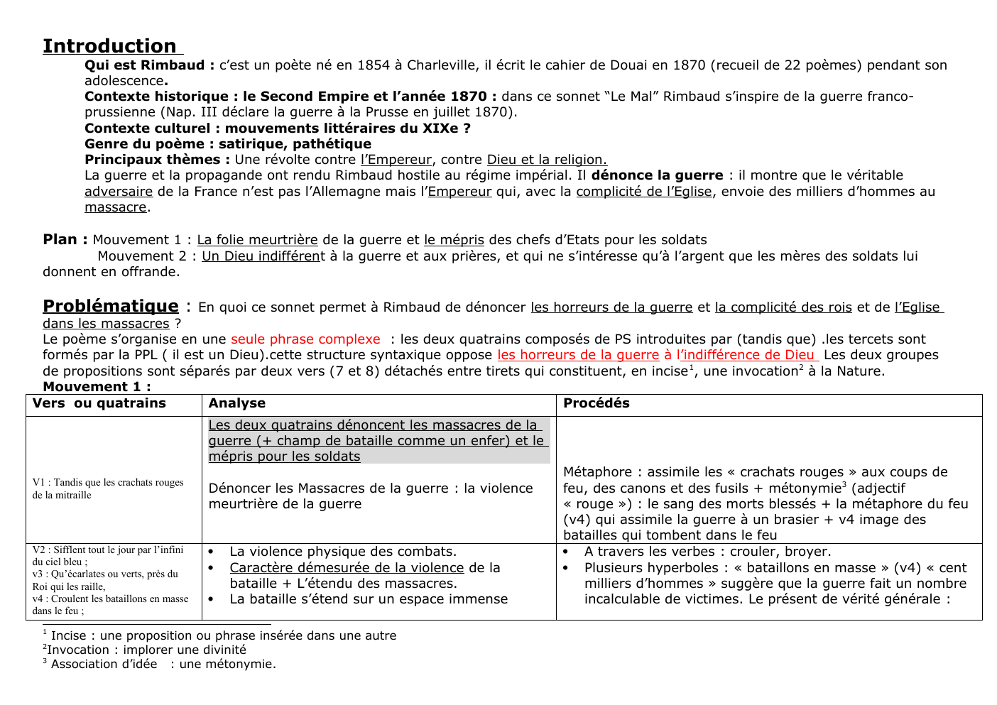 Prévisualisation du document Fiche du poème le mal de rimbaud