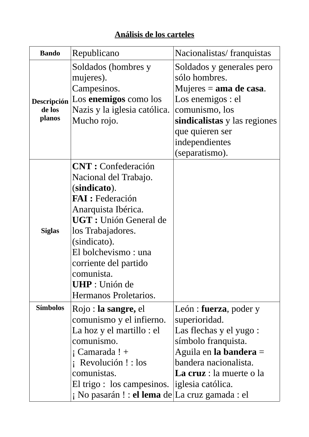 Prévisualisation du document Fiche espagnol: Análisis de los carteles